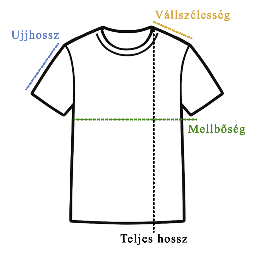 Hogyan mérünk felső méreteket